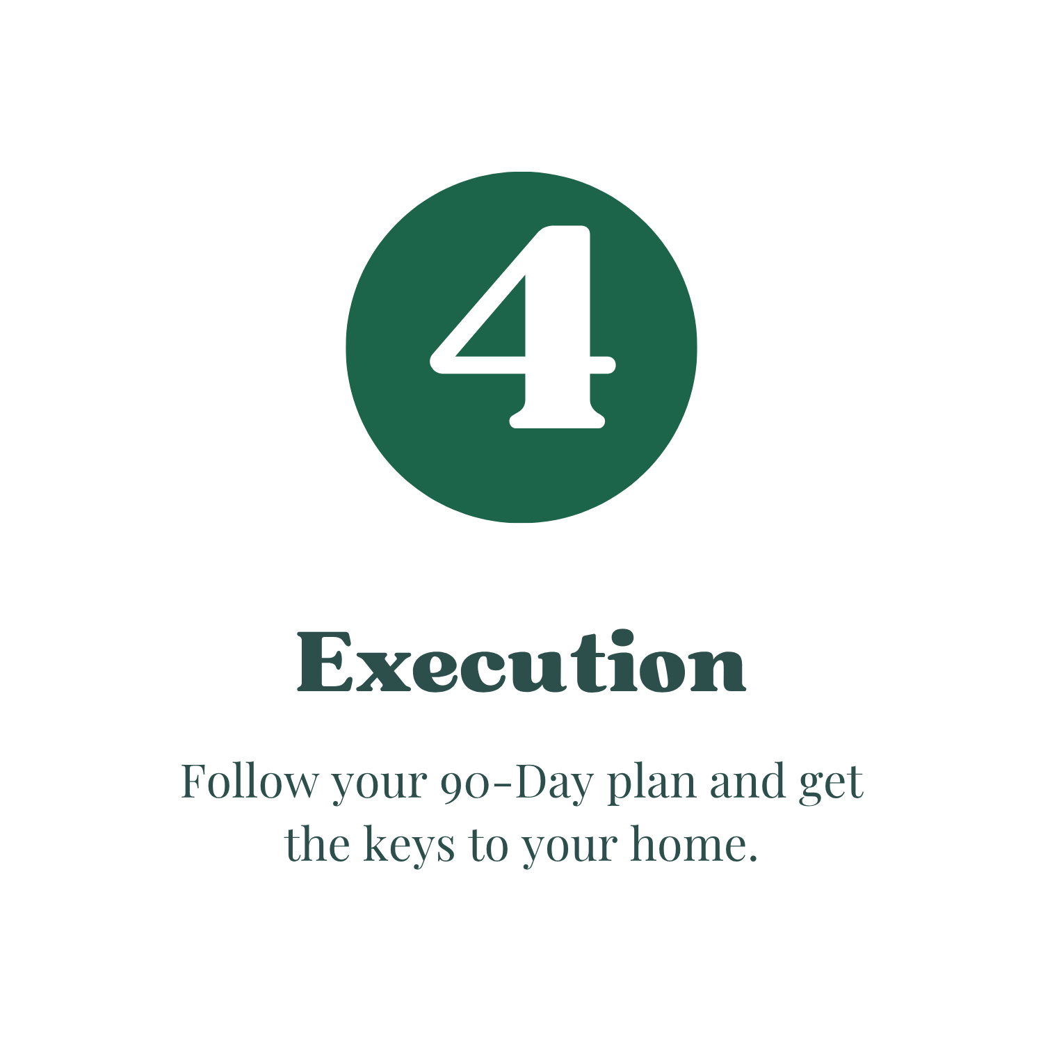 Execution